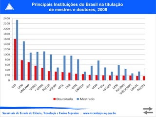 Principais Instituições do Brasil na titulação
        de mestres e doutores, 2008
 