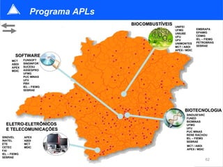 Programa APLs
                                  BIOCOMBUSTÍVEIS
                                                    UNIFEI
                                                    UFMG          EMBRAPA
                                                    UNIUBE        EPAMIG
                                                    UFU           CEMIG
                                                    UFV           IEL – FIEMG
                                                    UNIMONTES     PETROBRAS
                                                    MCT / ABDI    SEBRAE
                                                    APEX / MDIC

        SOFTWARE
      MCT     FUNSOFT
      ABDI    SINDINFOR
      APEX    SUCESU
      MDIC    ASSESPRO
              UFMG
              PUC MINAS
              UFV
              PBH
              IEL – FIEMG
              SEBRAE




                                                          BIOTECNOLOGIA
                                                           SINDUSFARC
                                                           FUNED
                                                           BIOMINAS
  ELETRO-ELETRÔNICOS                                       UFMG
  E TELECOMUNICAÇÕES                                       UFU
                                                           PUC MINAS
                                                           RENE RACHOU
SINDVEL       APEX                                         IEL – FIEMG
INATEL        ABDI                                         SEBRAE
ETE           MCT
                                                           MCT / ABDI
CETEC         MDIC
                                                           APEX / MDIC
FAI
IEL – FIEMG
SEBRAE
                                                                         62
 