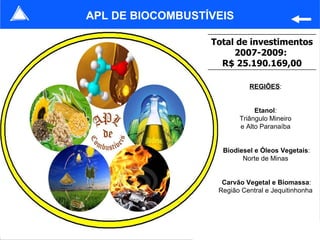 APL DE BIOCOMBUSTÍVEIS

                  Total de investimentos
                       2007-2009:
                    R$ 25.190.169,00

                            REGIÕES:


                              Etanol:
                         Triângulo Mineiro
                         e Alto Paranaíba


                    Biodiesel e Óleos Vegetais:
                          Norte de Minas


                    Carvão Vegetal e Biomassa:
                   Região Central e Jequitinhonha




                                             66
 