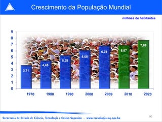 Crescimento da População Mundial
                             milhões de habitantes




                                              90
 