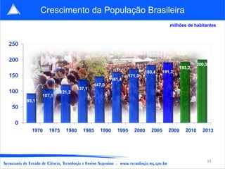 Crescimento da População Brasileira
                               milhões de habitantes




                                                91
 