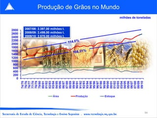 Produção de Grãos no Mundo
                             milhões de toneladas




                                             94
 
