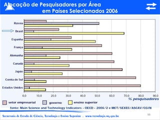 Alocação de Pesquisadores por Área
             em Países Selecionados 2006




                                           98
 