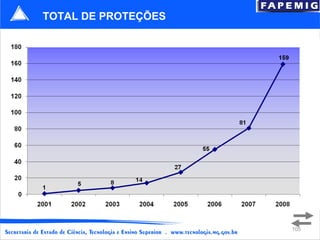 TOTAL DE PROTEÇÕES 