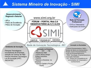 Sistema Mineiro de Inovação - SIMI Ambiente de Inovação: - Parques Tecnológicos - Incubadoras de Empresas - Atração de Centros de P&D - Parque Industrial Tecnológico - Lei da Inovação (FIIT) - INOVATEC Inovação na Empresa: - PII  - NIT  - TIB - Plataforma SIMI - Centro Minas Design Editais Induzidos:  * PAPPE  * Mestres e Doutores  na empresa * Venture Capital e Private  Equity Inovação na Sociedade: - Cultura Empreendedora : NAEs – Núcleo de Apoio ao empreendedor, Projeto Jovens Empreendedores,  Curso de Empreendedorismo  - TEIA:  Tecnologia, Empreendedorismo e Inovação Aplicados - C5:  Centros de Competência em  comunidades de Cooperação e  Conhecimento Desenvolvimento  Regional e Setorial: - APLs  - Pólos de Excelência - Pólos de Inovação FÓRUM – PORTAL Web 2.0   OBSERVATÓRIO de C,T,I & ES www.simi.org.br Rede de Formação Profissional: - CVTs e Telecentros - Instituições de Ensino COMITÊ DE  EMPRESÁRIOS PROGRAMA DE COMUNICAÇÃO PARCERIAS INTERNACIONAIS 