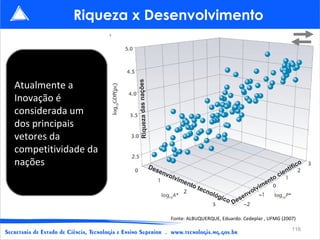 Fonte: ALBUQUERQUE, Eduardo. Cedeplar , UFMG (2007) Atualmente a Inovação é considerada um dos principais vetores da competitividade da nações Riqueza das nações Desenvolvimento tecnológico Desenvolvimento científico Riqueza x Desenvolvimento 