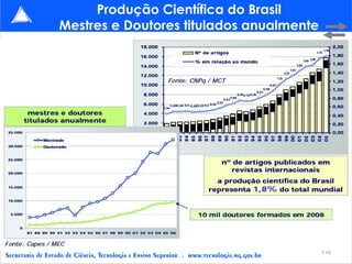 Produção Científica do Brasil Mestres e Doutores titulados anualmente 