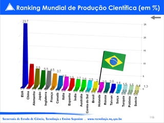 Ranking Mundial de Produção Científica (em %) 