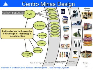 Centro Minas Design 