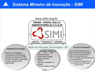 Sistema Mineiro de Inovação - SIMI Ambiente de Inovação: - Parques Tecnológicos - Incubadoras de Empresas - Atração de Centros de P&D - Parque Industrial Tecnológico - Lei da Inovação (FIIT) - INOVATEC Inovação na Empresa: - PII  - NIT  - TIB - Plataforma SIMI - Centro Minas Design Editais Induzidos:  * PAPPE  * Mestres e Doutores  na empresa  * Venture Capital e Private  Equity Inovação na Sociedade: - Cultura Empreendedora : NAEs – Núcleo de Apoio ao empreendedor, Projeto Jovens Empreendedores,  Curso de Empreendedorismo  - TEIA:  Tecnologia, Empreendedorismo e Inovação Aplicados - C5:  Centros de Competência em  comunidades de Cooperação e  Conhecimento FÓRUM – PORTAL Web 2.0   OBSERVATÓRIO de C,T,I & ES www.simi.org.br COMITÊ DE  EMPRESÁRIOS PROGRAMA DE COMUNICAÇÃO PARCERIAS INTERNACIONAIS 