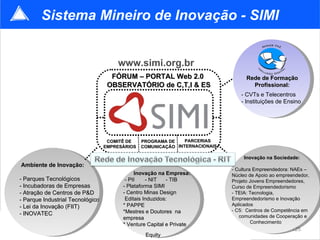 Sistema Mineiro de Inovação - SIMI Ambiente de Inovação: - Parques Tecnológicos - Incubadoras de Empresas - Atração de Centros de P&D - Parque Industrial Tecnológico - Lei da Inovação (FIIT) - INOVATEC Inovação na Empresa: - PII  - NIT  - TIB - Plataforma SIMI - Centro Minas Design Editais Induzidos:  * PAPPE  *Mestres e Doutores  na empresa  * Venture Capital e Private  Equity Inovação na Sociedade: - Cultura Empreendedora : NAEs – Núcleo de Apoio ao empreendedor, Projeto Jovens Empreendedores,  Curso de Empreendedorismo  - TEIA:  Tecnologia, Empreendedorismo e Inovação Aplicados - C5:  Centros de Competência em  comunidades de Cooperação e  Conhecimento Rede de Formação Profissional: - CVTs e Telecentros - Instituições de Ensino FÓRUM – PORTAL Web 2.0   OBSERVATÓRIO de C,T,I & ES www.simi.org.br COMITÊ DE  EMPRESÁRIOS PROGRAMA DE COMUNICAÇÃO PARCERIAS INTERNACIONAIS 