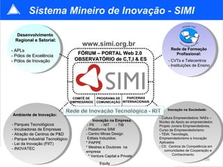 FÓRUM – PORTAL Web 2.0   OBSERVATÓRIO de C,T,I & ES www.simi.org.br Sistema Mineiro de Inovação - SIMI Ambiente de Inovação: - Parques Tecnológicos - Incubadoras de Empresas - Atração de Centros de P&D - Parque Industrial Tecnológico - Lei da Inovação (FIIT) - INOVATEC Inovação na Empresa: - PII  - NIT  - TIB - Plataforma SIMI - Centro Minas Design Editais Induzidos:  * PAPPE  * Mestres e Doutores  na empresa  * Venture Capital e Private  Equity Inovação na Sociedade: - Cultura Empreendedora : NAEs – Núcleo de Apoio ao empreendedor, Projeto Jovens Empreendedores,  Curso de Empreendedorismo  - TEIA:  Tecnologia, Empreendedorismo e Inovação Aplicados - C5:  Centros de Competência em  comunidades de Cooperação e  Conhecimento Desenvolvimento  Regional e Setorial: - APLs  - Pólos de Excelência - Pólos de Inovação Rede de Formação Profissional: - CVTs e Telecentros - Instituições de Ensino COMITÊ DE  EMPRESÁRIOS PROGRAMA DE COMUNICAÇÃO PARCERIAS INTERNACIONAIS 