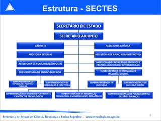 Estrutura -   SECTES   