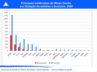 Principais Instituições de Minas Gerais  em titulação de mestres e doutores,   2008 
