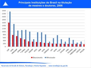 Principais Instituições do Brasil na titulação  de mestres e doutores, 2008 