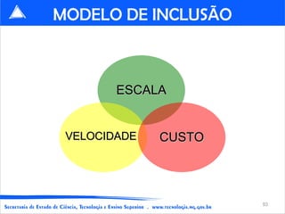 MODELO DE INCLUSÃO ESCALA VELOCIDADE CUSTO 