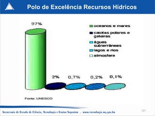 Polo de Excelência Recursos Hídricos




                                       101
 