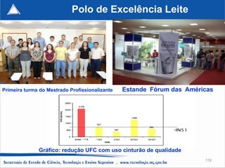 Polo de Excelência Leite




Primeira turma do Mestrado Profissionalizante   Estande Fórum das Américas




              Gráfico: redução UFC com uso cinturão de qualidade
                                                                       119
 