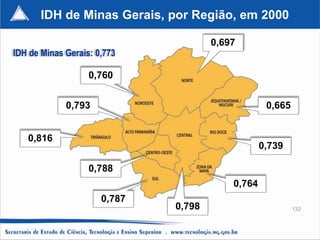 IDH de Minas Gerais, por Região, em 2000

                                      0,697
IDH de Minas Gerais: 0,773

                   0,760


             0,793                                 0,665


   0,816
                                                  0,739

                   0,788
                                          0,764
                      0,787
                              0,798                        132
 