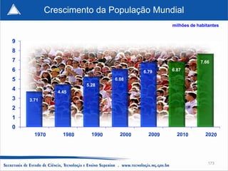Crescimento da População Mundial
                                          milhões de habitantes


9
8
7                                                     7.66
6                                  6.79   6.87

5                           6.08
                     5.28
4             4.45
3   3.71
2
1
0




                                                          173
 