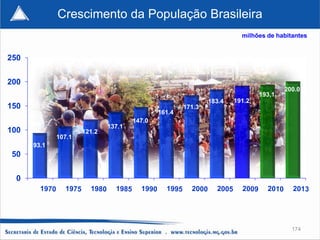 Crescimento da População Brasileira
                                                                       milhões de habitantes


250


200
                                                                                     200.0
                                                                             193,1
                                                             183.4   191.2
150                                                  171.3
                                             161.4
                                     147.0
                             137.1
100                  121.2
             107.1
      93.1
50


  0




                                                                                       174
 
