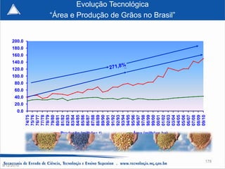 9/12/2010
                                                 0.0
                                                                                   100.0
                                                                                           120.0
                                                                                                   140.0
                                                                                                           160.0
                                                                                                                   180.0
                                                                                                                           200.0




                                                       20.0
                                                              40.0
                                                                     60.0
                                                                            80.0
                                         74/75
                                         75/76
                                         76/77
                                         77/78
                                         78/79
                                         79/80
                                         80/81
                                         81/82
                                         82/83
                                         83/84
                                         84/85
                                         85/86
                                         86/87
                                         87/88
                                         88/89




                  Produção (milhões t)
                                         89/90
                                         90/91
                                         91/92
                                         92/93
                                         93/94
                                                                                            ,,,




                                         94/95
                                         95/96
                                         96/97
                                         97/98
                                                                                                                                           Evolução Tecnológica




                                         98/99
                                         99/00
                                         00/01
                                         01/02
                  Área (milhões ha)




                                         02/03
                                                                                                                                   “Área e Produção de Grãos no Brasil”




                                         03/04
                                         04/05
                                         05/06
                                         06/07
                                         07/08
                                         08/09
                                         09/10
       1    178
 