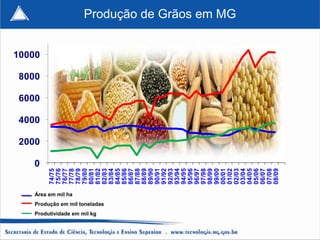 0
                                                                               2000
                                                                                             6000
                                                                                                    8000



                                                                                      4000
                                                                       74/75
                                                                       75/76                               10000
                                                                       76/77




                                                      Área em mil ha
                                                                       77/78
                                                                       78/79
                                                                       79/80
                                                                       80/81




Produtividade em mil kg
                                                                       81/82




                          Produção em mil toneladas
                                                                       82/83
                                                                       83/84
                                                                       84/85
                                                                       85/86
                                                                       86/87
                                                                       87/88
                                                                       88/89
                                                                       89/90
                                                                       90/91
                                                                       91/92
                                                                       92/93
                                                                       93/94
                                                                       94/95
                                                                       95/96
                                                                       96/97
                                                                       97/98
                                                                       98/99
                                                                       99/00
                                                                       00/01
                                                                       01/02
                                                                                                                   Produção de Grãos em MG




                                                                       02/03
                                                                       03/04
                                                                       04/05
                                                                       05/06
                                                                       06/07
                                                                       07/08
                                                                       08/09
 