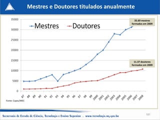 Mestres e Doutores titulados anualmente

                                                          35.69 mestres
                                                        formados em 2009




                                                          11.37 doutores
                                                        formados em 2009




Fonte: Capes/MEC




                                                                  181
 