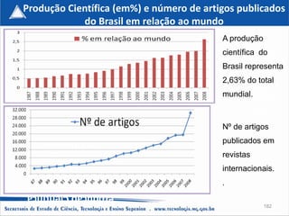Produção Científica (em%) e número de artigos publicados
            do Brasil em relação ao mundo
                                          A produção
                                          científica de artigos
                                                  Nº do
                                                 publicados em
                                                     revistas
                                          Brasil representa
                                                 internacionais.
                                                   A produção
                                          2,63% do total
                                                  científica do
                                          mundial. Brasil
                                                   representa
                                                 2,63% do total
                                                    mundial.,,

                                          Nº de artigos
    mundo,,,,,,,,,,                       publicados em
 Brasil em relação ao                     revistas
artigos publicados do                     internacionais.
 (em%) e número de                        ,
 Produção Científica
                                                         182
 
