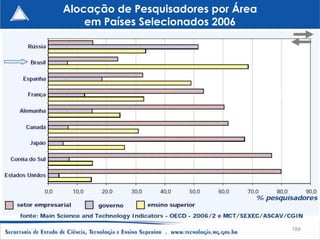 Alocação de Pesquisadores por Área
    em Países Selecionados 2006




                                     184
 