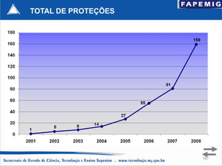 TOTAL DE PROTEÇÕES




                     187
 