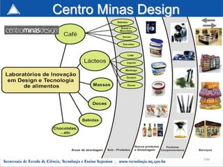 Centro Minas Design




                      199
 