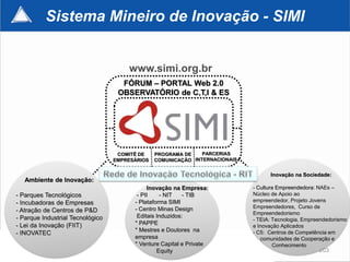 Sistema Mineiro de Inovação - SIMI


                                      www.simi.org.br
                                    FÓRUM – PORTAL Web 2.0
                                   OBSERVATÓRIO de C,T,I & ES




                                   COMITÊ DE    PROGRAMA DE    PARCERIAS
                                  EMPRESÁRIOS   COMUNICAÇÃO INTERNACIONAIS


                                                                                   Inovação na Sociedade:
   Ambiente de Inovação:
                                             Inovação na Empresa:            - Cultura Empreendedora: NAEs –
- Parques Tecnológicos                   - PII    - NIT    - TIB             Núcleo de Apoio ao
- Incubadoras de Empresas               - Plataforma SIMI                    empreendedor, Projeto Jovens
                                        - Centro Minas Design                Empreendedores, Curso de
- Atração de Centros de P&D                                                  Empreendedorismo
- Parque Industrial Tecnológico          Editais Induzidos:
                                                                             - TEIA: Tecnologia, Empreendedorismo
- Lei da Inovação (FIIT)                * PAPPE                              e Inovação Aplicados
                                        * Mestres e Doutores na              - C5: Centros de Competência em
- INOVATEC
                                        empresa                                 comunidades de Cooperação e
                                        * Venture Capital e Private                  Conhecimento
                                                 Equity                                               203
 