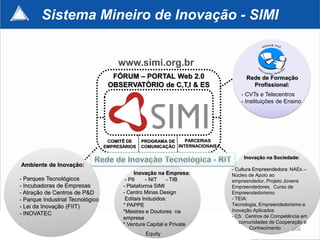 Sistema Mineiro de Inovação - SIMI


                                      www.simi.org.br
                                    FÓRUM – PORTAL Web 2.0                        Rede de Formação
                                   OBSERVATÓRIO de C,T,I & ES                       Profissional:
                                                                                - CVTs e Telecentros
                                                                                - Instituições de Ensino




                                   COMITÊ DE    PROGRAMA DE    PARCERIAS
                                  EMPRESÁRIOS   COMUNICAÇÃO INTERNACIONAIS

                                                                                 Inovação na Sociedade:
Ambiente de Inovação:
                                                                             - Cultura Empreendedora: NAEs –
                                             Inovação na Empresa:            Núcleo de Apoio ao
- Parques Tecnológicos                   - PII    - NIT    - TIB             empreendedor, Projeto Jovens
- Incubadoras de Empresas               - Plataforma SIMI                    Empreendedores, Curso de
- Atração de Centros de P&D             - Centro Minas Design                Empreendedorismo
- Parque Industrial Tecnológico          Editais Induzidos:                  - TEIA:
- Lei da Inovação (FIIT)                * PAPPE                              Tecnologia, Empreendedorismo e
                                        *Mestres e Doutores na               Inovação Aplicados
- INOVATEC                                                                   - C5: Centros de Competência em
                                        empresa
                                        * Venture Capital e Private             comunidades de Cooperação e
                                                                                     Conhecimento      204
                                                 Equity
 