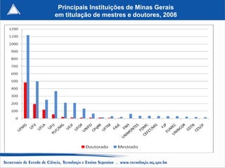 Principais Instituições de Minas Gerais
em titulação de mestres e doutores, 2008
 