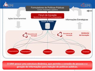 Formuladores de Políticas Públicas
                                        Conecit, Assembleia Legislativa


                                         Fórum de Inovação
                                  Membros do Governo, ICT’s e Empresários
Ações Governamentais
                                                                               Informações Estratégicas
                                              Equipe de Gestão


                                                      TI




                                                                            Encontros de       Ambiente
                         Encontros de
                             Inovação                                           Inovação     da Inovação




 Pesquisadores   Fomentadores                    Investidores                  Incubadoras       Empresas




O SIMI possui uma estrutura dinâmica, que permite a conexão de pessoas e a
         geração de informações para indução de políticas públicas.
 