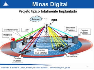 Minas Digital




Figura 2 – Ilustração esquemática da abrangência do projeto implantado na sede do município




                                                                                              62
 