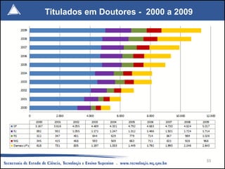 Titulados em Doutores - 2000 a 2009




                                      70
 