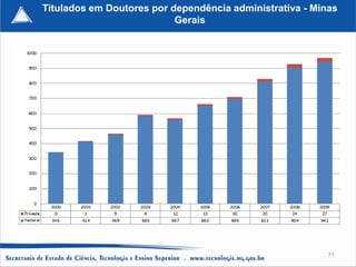 Titulados em Doutores por dependência administrativa - Minas
                           Gerais




                                                          71
 