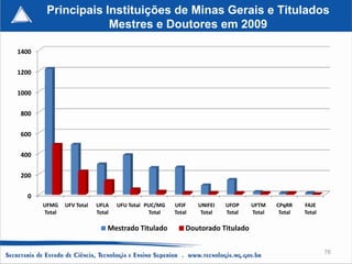 Principais Instituições de Minas Gerais e Titulados
                    Mestres e Doutores em 2009

1400


1200


1000


800


600


400


200


  0
       UFMG    UFV Total   UFLA    UFU Total PUC/MG   UFJF    UNIFEI   UFOP    UFTM    CPqRR    FAJE
       Total               Total              Total   Total    Total   Total   Total    Total   Total

                               Mestrado Titulado          Doutorado Titulado


                                                                                                        76
 