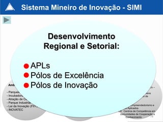 Sistema Mineiro de Inovação - SIMI



                             Desenvolvimento
                                 FÓRUM – PORTAL Web 2.0
                            Regional e Setorial:

                  APLs             COMITÊ DE        PROGRAMA DE
                  Pólos de Excelência
                                  EMPRESÁRIOS       COMUNICAÇÃO
                                                                      Inovação na Sociedade:

                  Pólos de Inovação
 Ambiente de Inovação:
                                             Inovação na
                                               Empresa:
                                                                  - Cultura Empreendedora: NAEs –
                                                                  Núcleo de Apoio ao
- Parques Tecnológicos                                            empreendedor, Projeto Jovens
                                       - PII    - NIT - TIB
- Incubadoras de Empresas                                         Empreendedores, Curso de
                                      - Plataforma SIMI
- Atração de Centros de P&D           - Centro Minas Design
                                                                  Empreendedorismo
- Parque Industrial Tecnológico                                   - TEIA:
                                      - Editais Induzidos:        Tecnologia, Empreendedorismo e
- Lei da Inovação (FIIT)              * PAPPE                     Inovação Aplicados
- INOVATEC                            * Mestres e Doutores na     - C5: Centros de Competência em
                                      empresa                        comunidades de Cooperação e
                                                                          Conhecimento       78
 