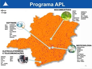 Programa APL
                                    BIOCOMBUSTÍVEIS
                                                      UNIFEI
                                                      UFMG          EMBRAPA
                                                      UNIUBE        EPAMIG
                                                      UFU           CEMIG
                                                      UFV           IEL – FIEMG
                                                      UNIMONTES     PETROBRAS
                                                      MCT / ABDI    SEBRAE
                                                      APEX / MDIC

        SOFTWARE
      MCT     FUNSOFT
      ABDI    SINDINFOR
      APEX    SUCESU
      MDIC    ASSESPRO
              UFMG
              PUC MINAS
              UFV
              PBH
              IEL – FIEMG
              SEBRAE




                                                            BIOTECNOLOGIA
                                                             SINDUSFARC
                                                             FUNED
                                                             BIOMINAS
  ELETRO-ELETRÔNICOS                                         UFMG
                                                             UFU
  E TELECOMUNICAÇÕES                                         PUC MINAS
                                                             RENE RACHOU
SINDVEL       APEX                                           IEL – FIEMG
INATEL        ABDI                                           SEBRAE
ETE           MCT
                                                             MCT / ABDI
CETEC         MDIC
                                                             APEX / MDIC
FAI
IEL – FIEMG
SEBRAE
                                                                           79
 