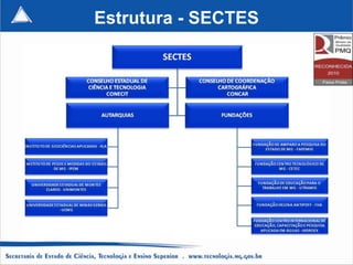 Estrutura - SECTES
 