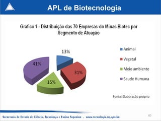 APL de Biotecnologia




                       83
 