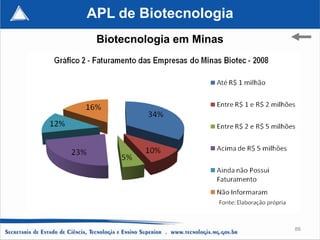 APL de Biotecnologia
 Biotecnologia em Minas




                          86
 