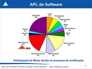 APL de Software

                                      Ceará
                   São Paulo           5%      Pernambuco
                     22%                           6%
                                                     Espírito Santo
                                                           3%

                                                          Bahia
                                                           5%
        Paraná                                             Santa Catarina
          2%                                                    2%

       Paraíba                                               Goiás
         2%                                                   5%



   Minas Gerais                                           Rio de Janeiro
       18%                                                     15%




                  Rio Grande do Sul   Distrito Federal
                         6%                  9%


Participação de Minas Gerias no processo de certificação
                                                                            90
 