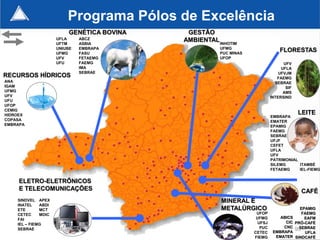 Programa Pólos de Excelência
                         GENÉTICA BOVINA    GESTÃO
                     UFLA     ABCZ         AMBIENTAL INHOTIM
                     UFTM     ASBIA
                     UNIUBE   EMBRAPA                 UFMG
                     UFMG     FASU                    PUC MINAS
                                                                               FLORESTAS
                     UFV      FETAEMG                 UFOP
                     UFU      FAEMG                                              UFV
                              IMA                                               UFLA
                              SEBRAE                                           UFVJM
RECURSOS HÍDRICOS                                                             FAEMG
ANA                                                                          SEBRAE
IGAM                                                                              SIF
UFMG                                                                             AMS
UFV                                                                        INTERSIND
UFU
UFOP
CEMIG
HIDROEX                                                                                  LEITE
                                                                           EMBRAPA
COPASA                                                                     EMATER
EMBRAPA                                                                    EPAMIG
                                                                           FAEMG
                                                                           SEBRAE
                                                                           UFJF
                                                                           CEFET
                                                                           UFLA
                                                                           UFV
                                                                           PATRIMONIAL
                                                                           SILEMG      ITAMBÉ
                                                                           FETAEMG     IEL-FIEMG


     ELETRO-ELETRÔNICOS
     E TELECOMUNICAÇÕES                                                                   CAFÉ
    SINDVEL APEX                                      MINERAL E
    INATEL    ABDI
    ETE       MCT                                     METALÚRGICO                         EPAMIG
    CETEC     MDIC                                                 UFOP                    FAEMG
                                                                   UFMG        ABICS        EAFM
    FAI
                                                                    UFSJ         CIC    PRÓ-CAFÉ
    IEL – FIEMG
                                                                     PUC        CNC       SEBRAE
    SEBRAE
                                                                            EMBRAPA
                                                                                        95
                                                                  CETEC                     UFLA
                                                                  FIEMG      EMATER     SINDCAFÉ
 