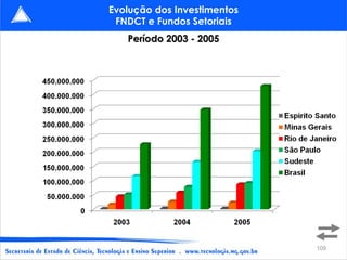 Evolução dos Investimentos FNDCT e Fundos Setoriais Período 2003 - 2005 