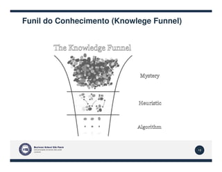 Funil do Conhecimento (Knowlege Funnel)
10
 