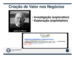 Criação de Valor nos Negócios
• Investigação (exploration)
• Exploração (exploitation)
12
 